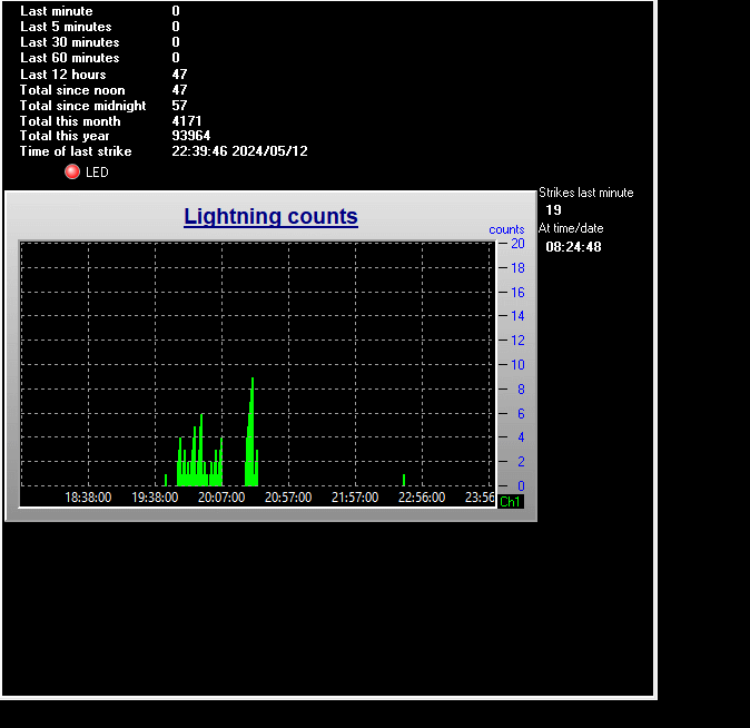 Lightning Graph