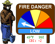 Current Fire Danger