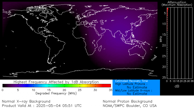 Latest D-Region Absorption Prediction Model