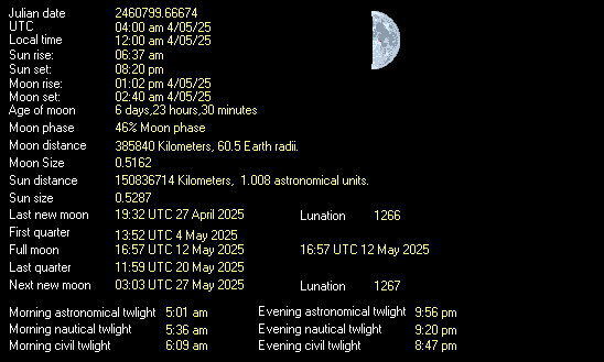 Moon Details from Weather-Display